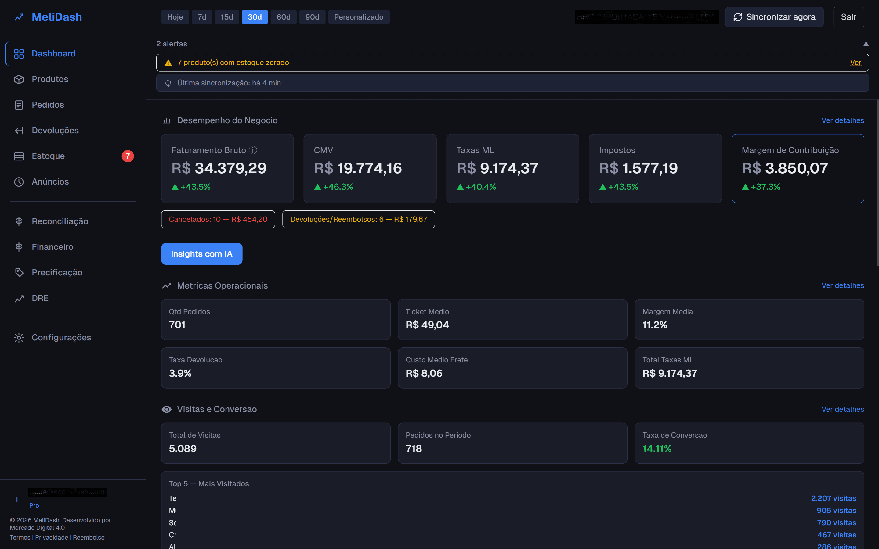 MeliDash — Dashboard com KPIs, margem real e métricas de vendas
